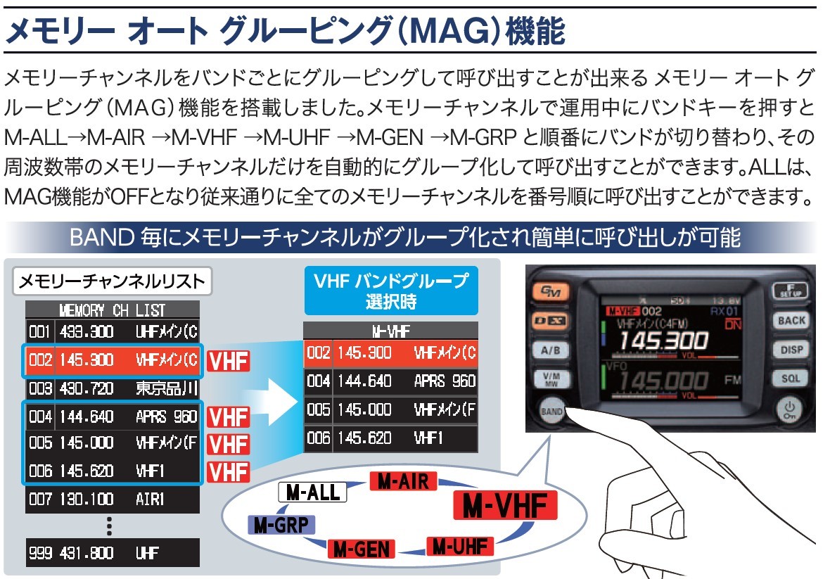 FTM300D(FTM-300D) C4FM/FM 144/430MHz 50W dual band Digi-Ana machine YAESU Yaesu wireless 