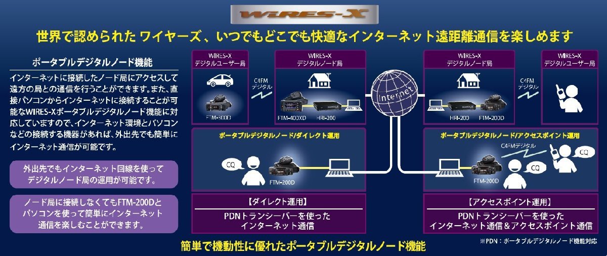 FTM-200DS(FTM200DS) 20W & MA-721 C4FM/FM 144/430MHz dual band Mobil transceiver YAESU Yaesu wireless 