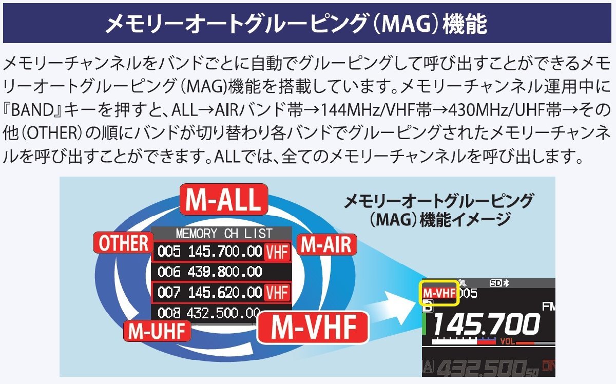 FTM-200DS(FTM200DS) 20W & MA-721 C4FM/FM 144/430MHz dual band Mobil transceiver YAESU Yaesu wireless 