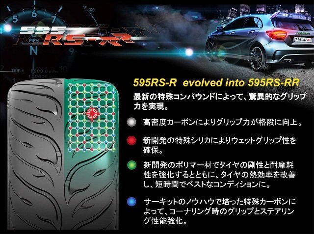 ◆新品サマータイヤ◆フェデラル FEDERAL 595 RS-RR 265/35R18 97W XL 【最強ハイグリップスポーツ】●1本価格！ショップ直送は送料安い！_フェデラル 595 RS-RR 265/35R18 97W XL