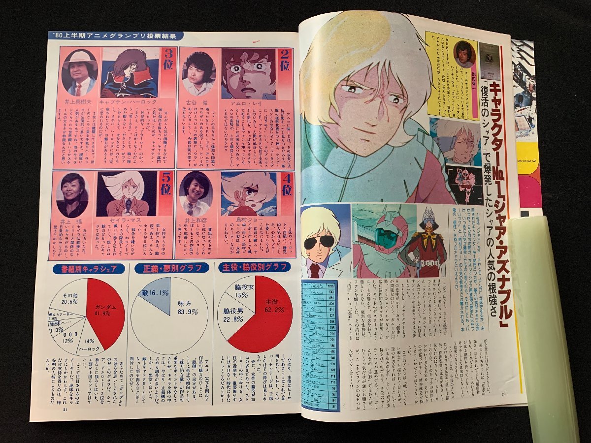 ▼アニメージュ 1980.10月号 あしたのジョー2 宇宙戦艦ヤマト3 サイボーグ009_画像5