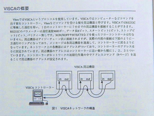 新品同様！…… VboxII(CI-1100)（SONY）／ PCから各種映像機器を自由にコントロール_画像7