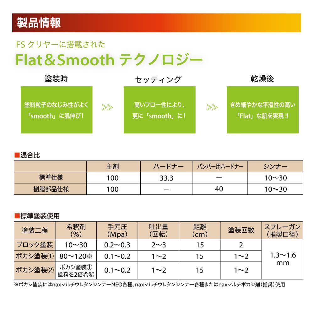 マルチエコ(3:1)FSクリヤー 2kgセット/日本ペイント クリヤー 塗料 Z26_画像3