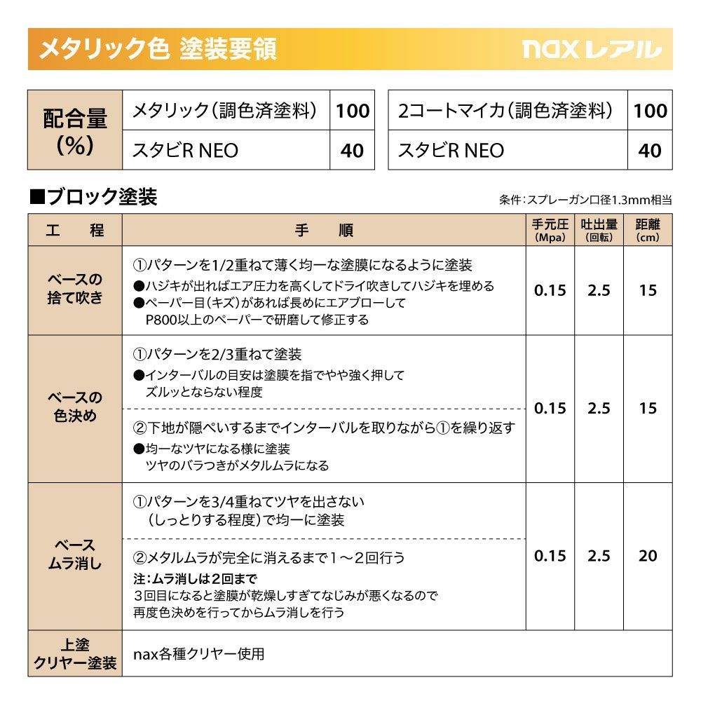 日本ペイント nax レアル 調色 オペル 03L/88U/40A CORN YELLOW(S)　4kg（希釈済）Z26_画像7