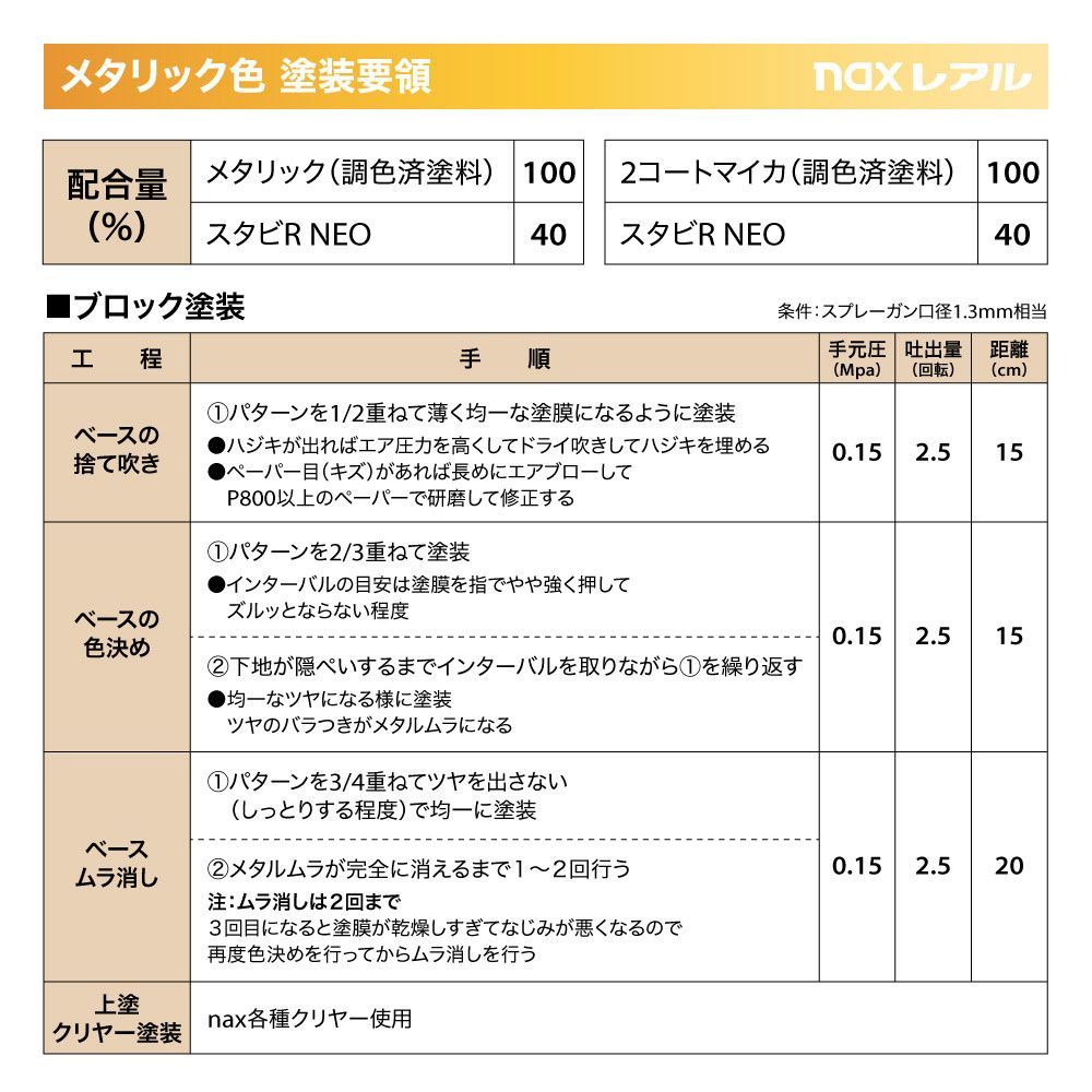 日本ペイント nax レアル 調色 シトロエン KQZ REINE VERTE(P)　3kg（希釈済）Z26_画像7
