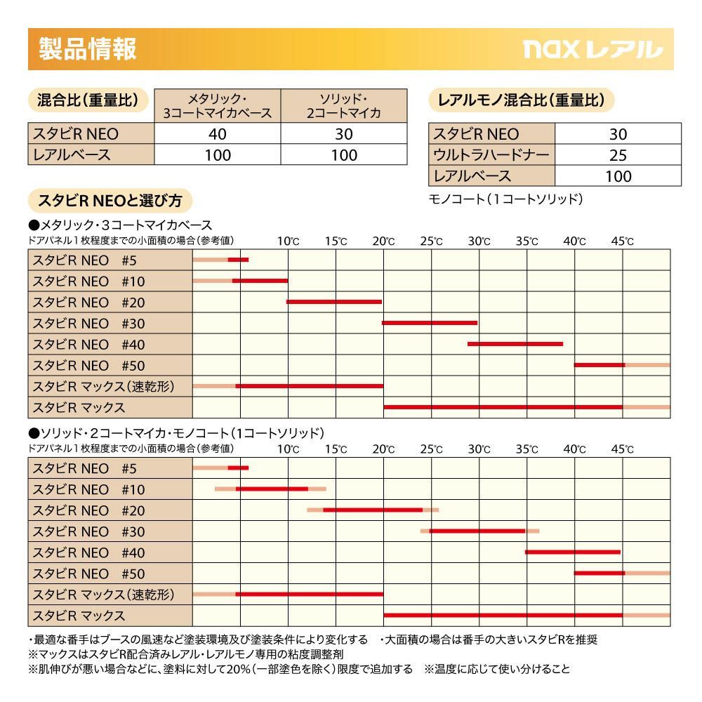 日本ペイント nax レアル 調色 クライスラー VTE/PTE CHAMPAGNE PEARL(M)　4kg（希釈済）Z26_画像4