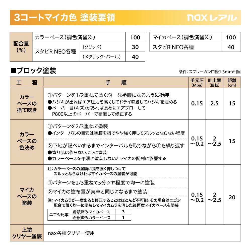 日本ペイント nax レアル 調色 ボルボ 717 ONYX BLACK(M)　1kg（希釈済）Z26_画像8