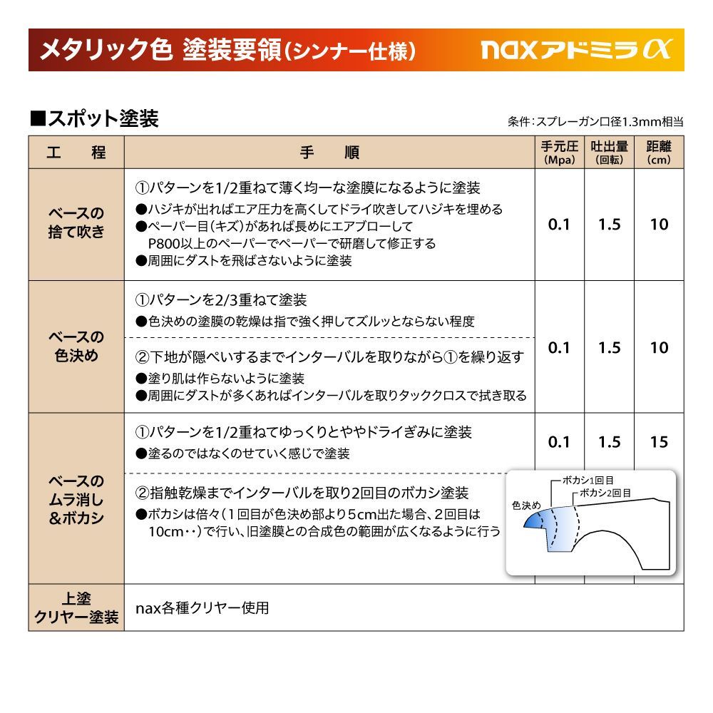 アドミラアルファ 618 フローラバイオレット 原色 0.9kg/日本ペイント 塗料 Z24_画像8