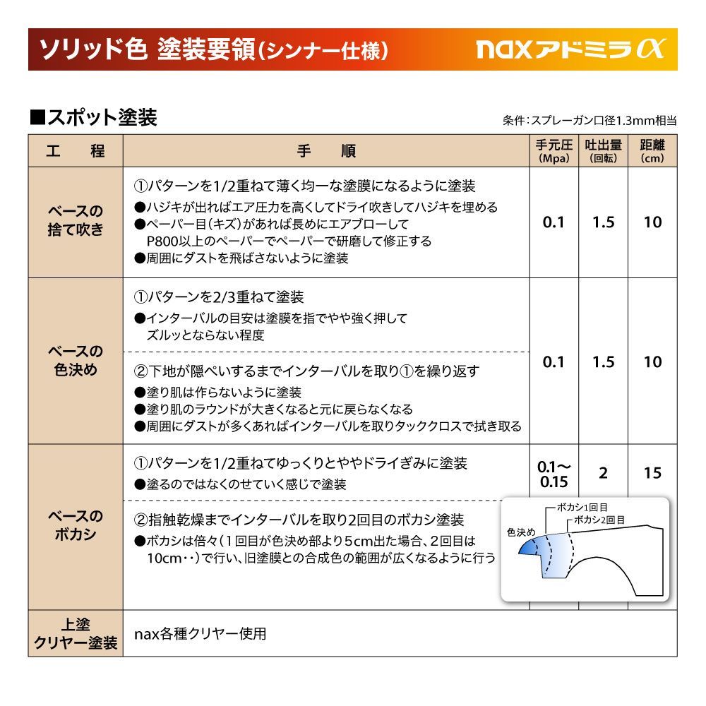 アドミラアルファ 618 フローラバイオレット 原色 0.9kg/日本ペイント 塗料 Z24_画像6