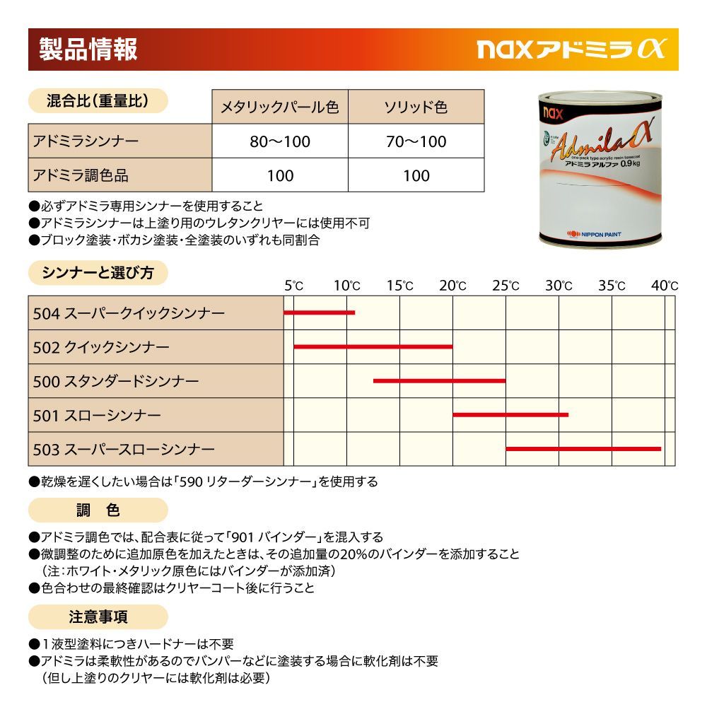 日本ペイント アドミラα 調色 マツダ 25D スノーフレークホワイトパールMC(3P) カラーベース・パールベース500g（希釈済）セット Z25_画像4