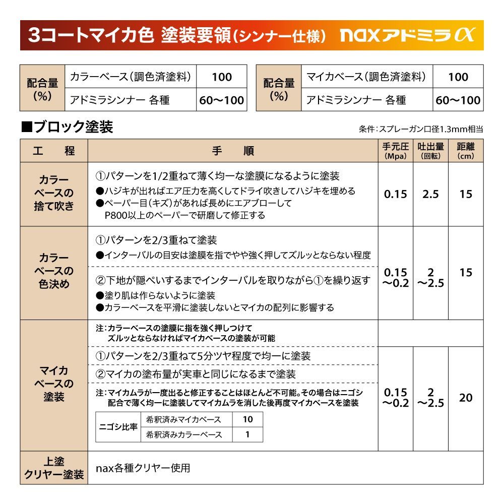 日本ペイント アドミラα 調色 マツダ 25T スパイシーオレンジMC(3P) カラーベース・パールベース3kg（希釈済）セット（3コート）Z26_画像8