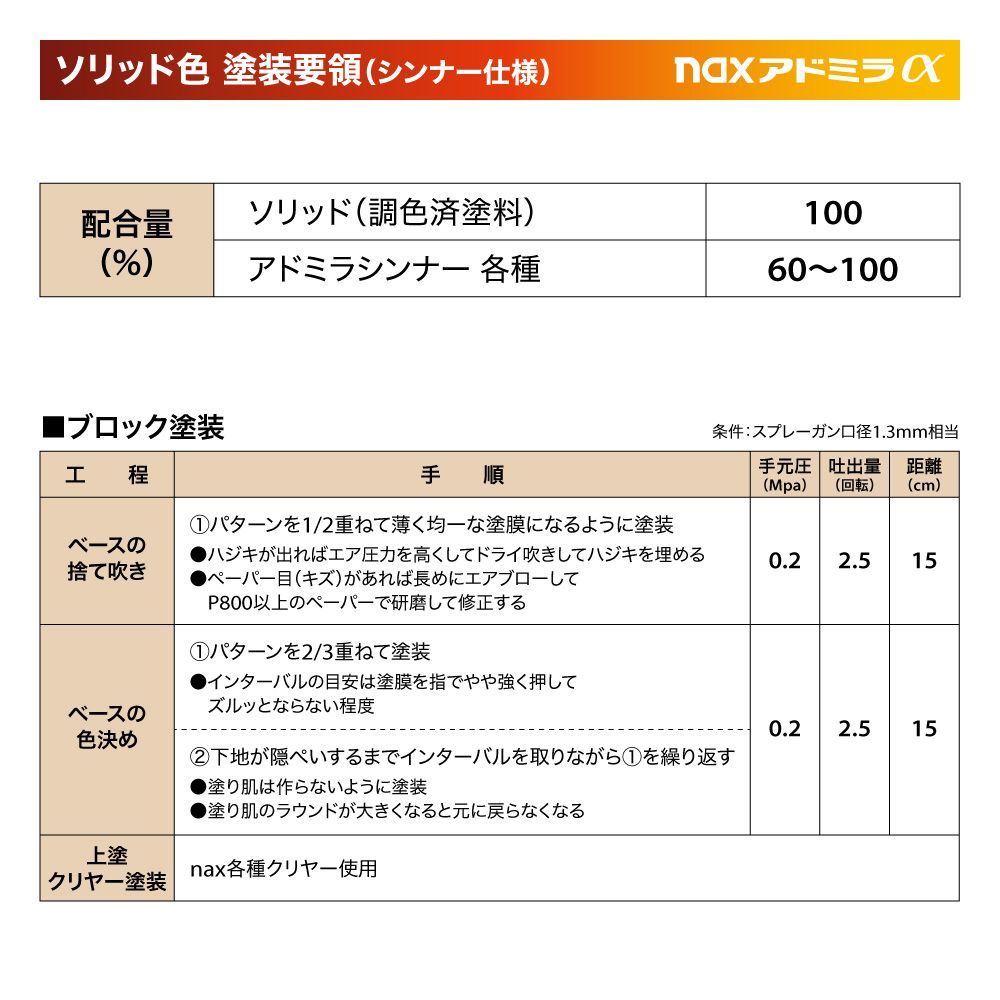 日本ペイント アドミラα 調色 マツダ 25T スパイシーオレンジMC(3P) カラーベース・パールベース4kg（希釈済）セット（3コート）Z26_画像6