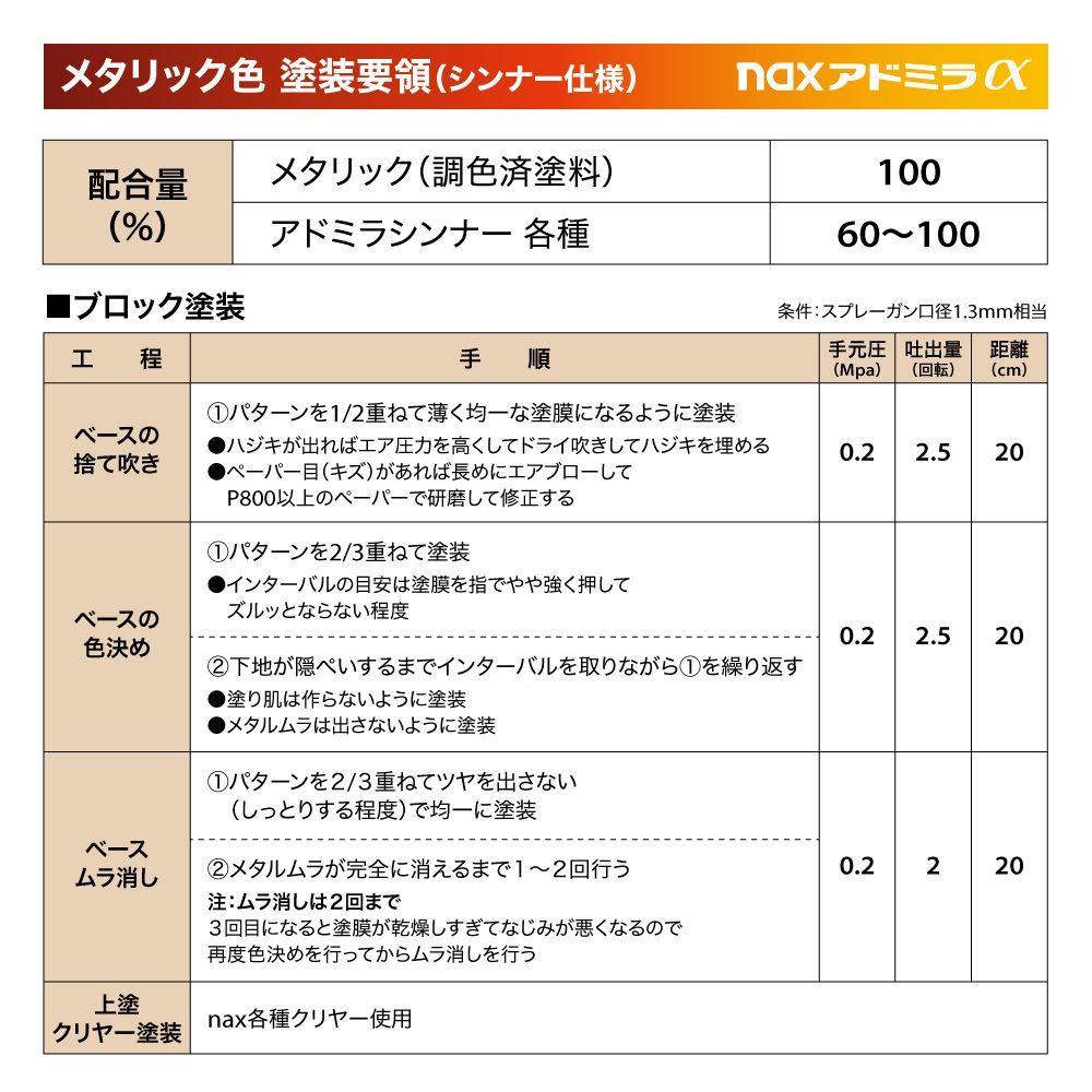 日本ペイント アドミラα 調色 マツダ 25T スパイシーオレンジMC(3P) カラーベース・パールベース4kg（希釈済）セット（3コート）Z26_画像7