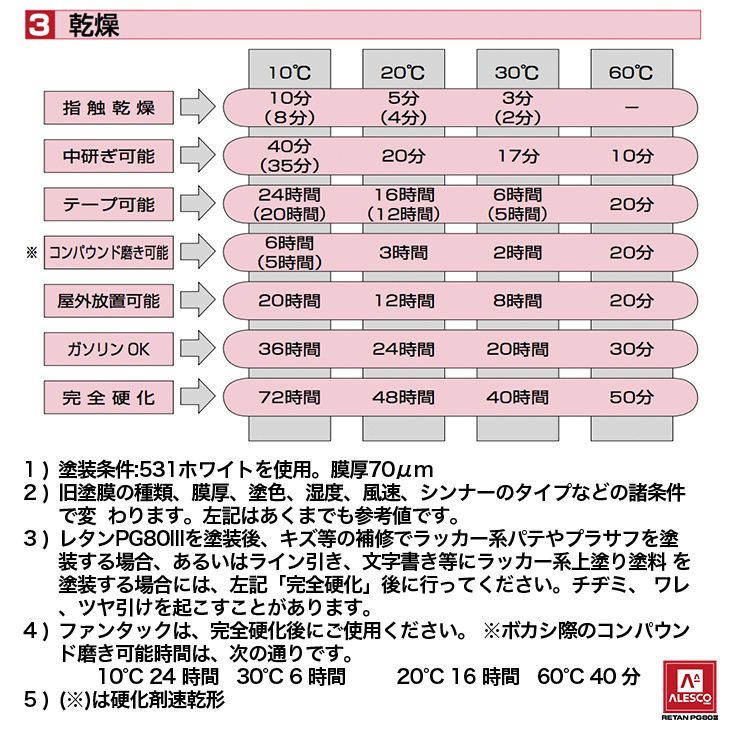 関西ペイント PG80 ホワイト パール 3コート用 8kg セット / ウレタン 塗料 2液 Z26_画像5