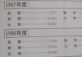 赤本 教学社 慶應義塾大学 医学部 2003年版 2003 10年分掲載 慶応義塾大学 _画像2