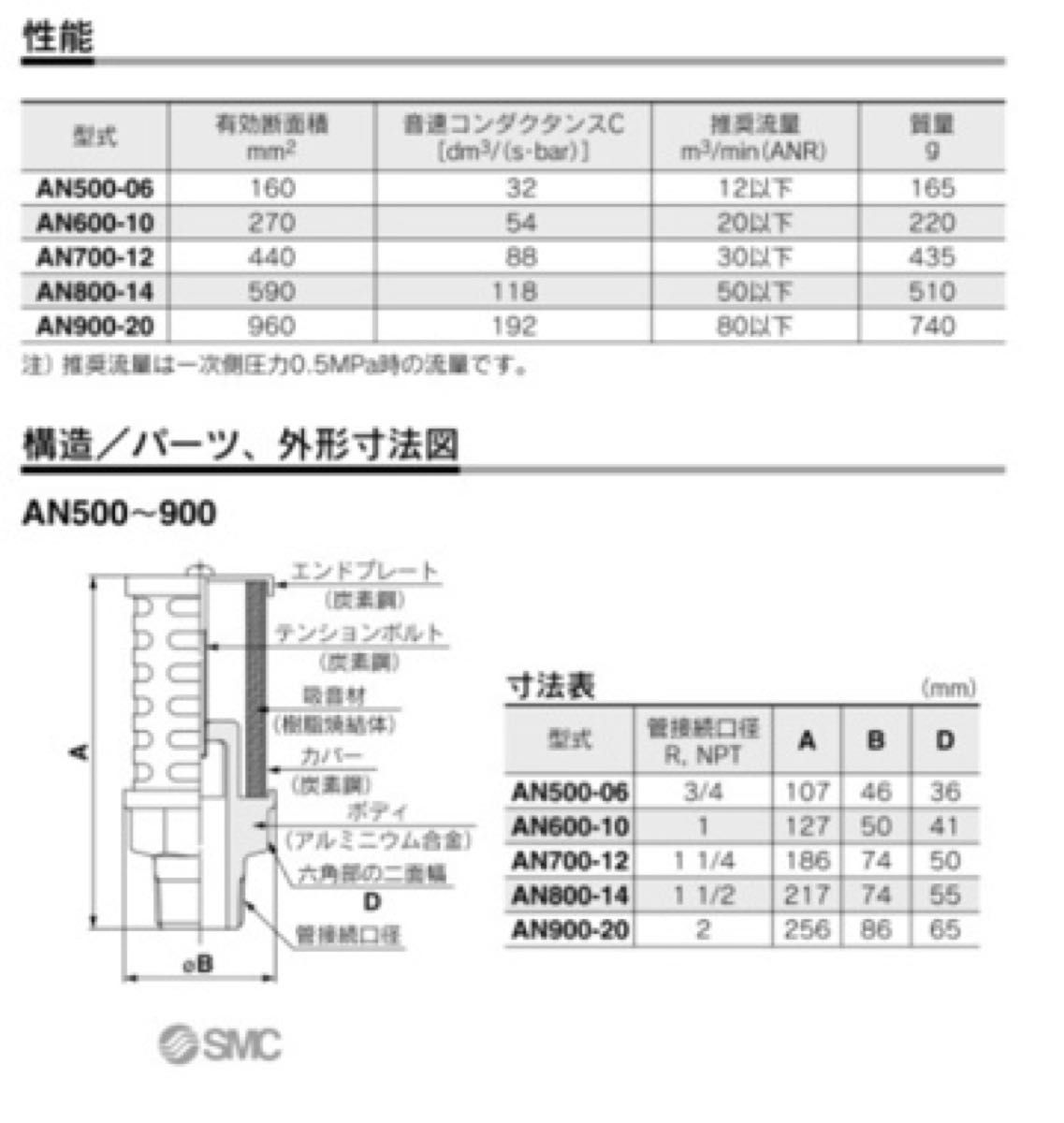 SMC製サイレンサ 金属ボディタイプ AN600-10倉庫保管品未使用品空圧機器