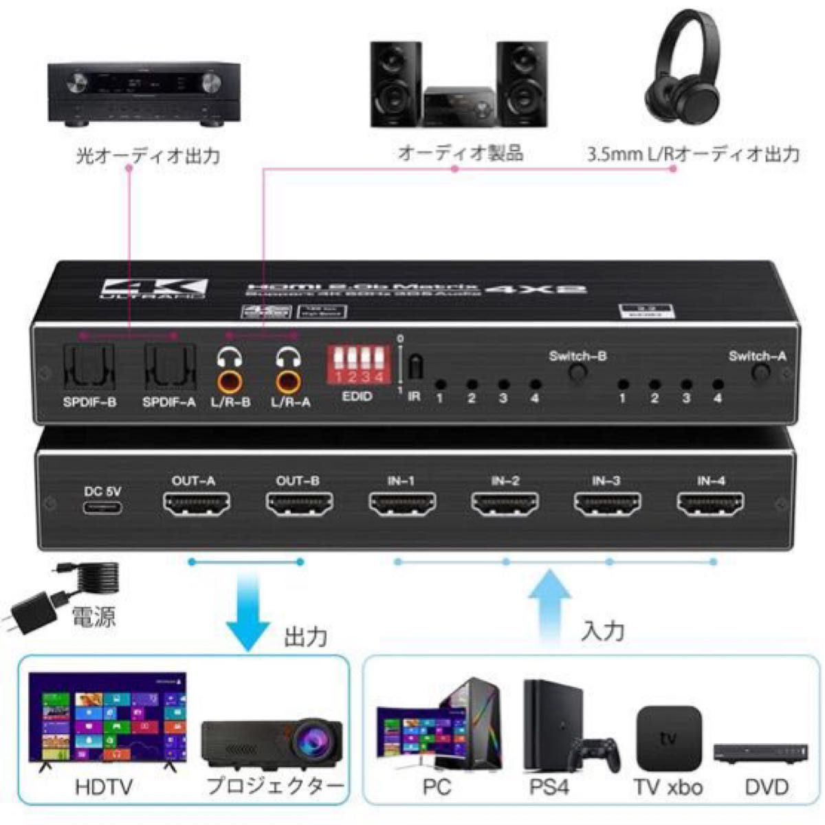 HDMIマトリックス スイッチャー 4入力2出力,HDMI切替器 4K@60Hz 3D 対応 HDMI光デジタル&オーディオ分離