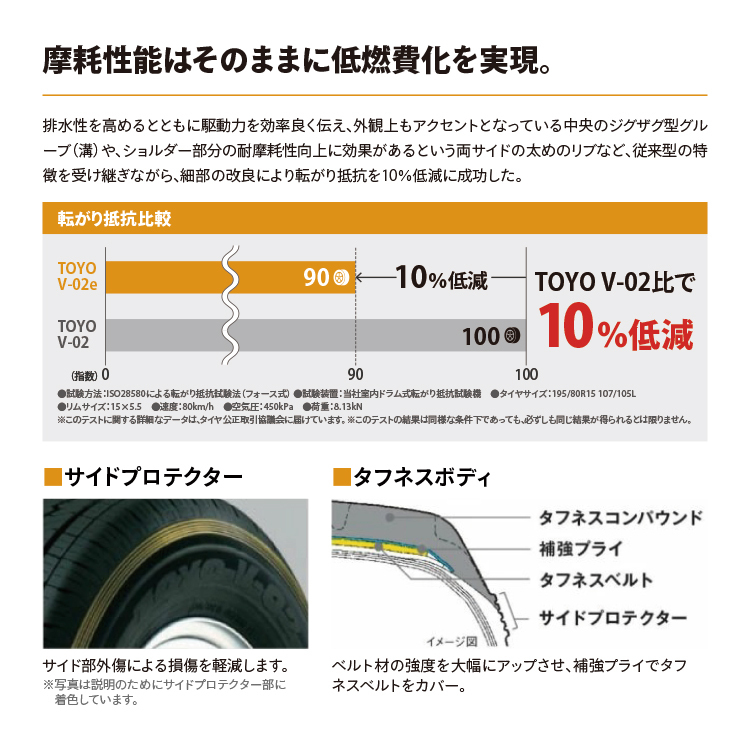 4本セット LaLaPalm CUP2 ララパーム カップ2 12x4.00B 4/100 +43 シルバー TOYO トーヨー V-02e V02e 145R12 6PR 軽トラ 軽バン_画像5