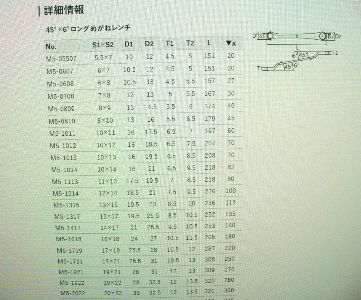 信頼のKTC★ロングめがねレンチ　10ｘ14★送料無料_参考画像