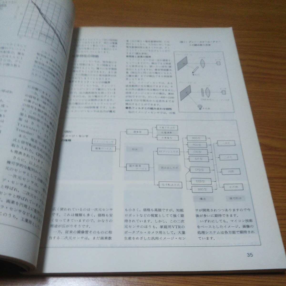 トランジスタ技術別冊 センサ・インターフェーシング2 昭和58年初版 CQ出版社_画像6