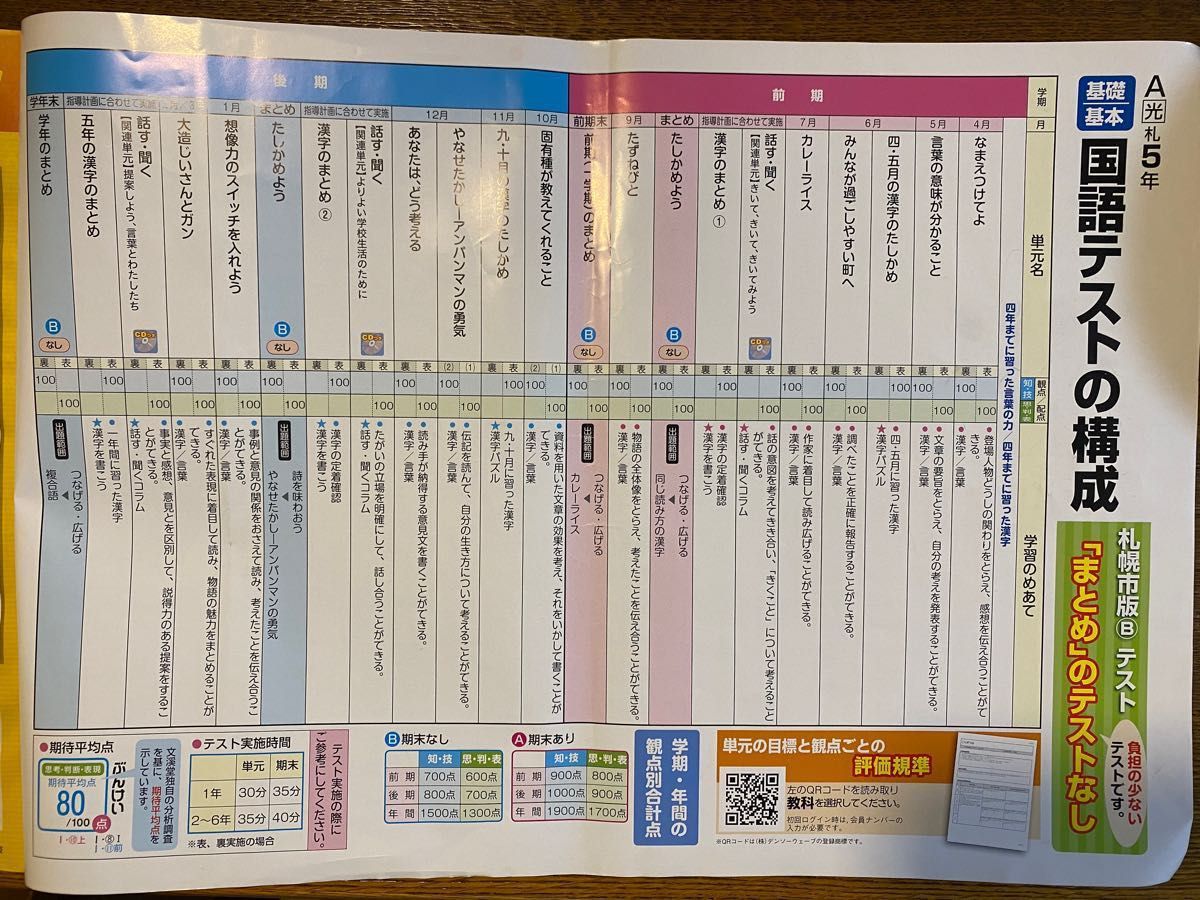 小学5年生 国語テスト|Yahoo!フリマ(旧PayPayフリマ) 小学5年生 国語テスト|Yahoo!フリマ(旧PayPayフリマ)
