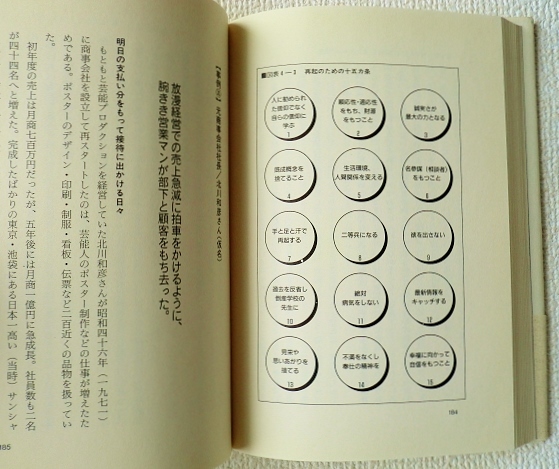 *[ failure ] from repeated ..- 7 rotation . also . times .../.... length Noguchi . one / Yamato publish / separate volume / hard cover / used book@/ prompt decision *