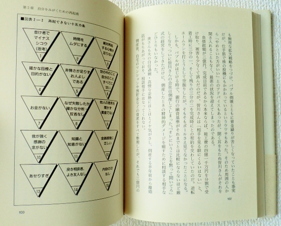 *[ failure ] from repeated ..- 7 rotation . also . times .../.... length Noguchi . one / Yamato publish / separate volume / hard cover / used book@/ prompt decision *