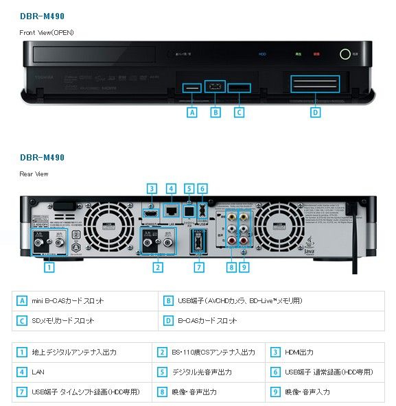 TOSHIBA REGZA レグザサーバー DBR-M490（一部故障あり） - ブルーレイ