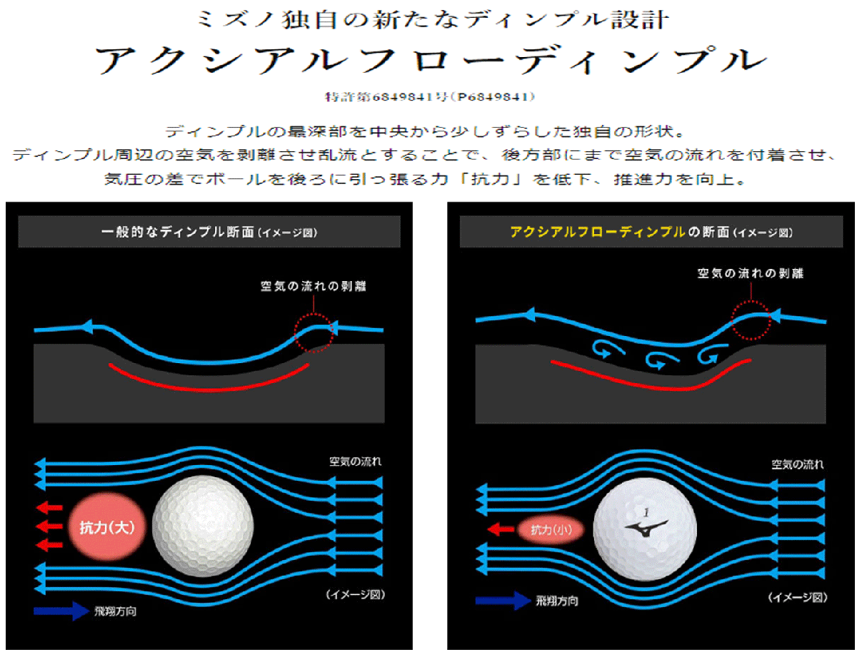 新品■ミズノ■2023.4■RB MAX■ホワイト■１０ダース■アクシアルフローディンプル搭載の飛距離追及型■高弾道の 飛距離追求型3ピース