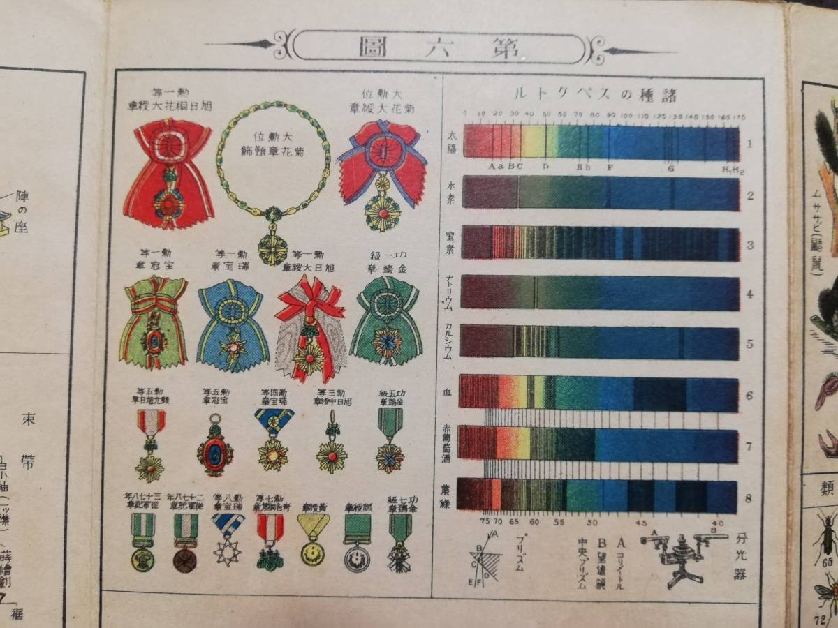 1928年 国漢参考図録 検索: 武道 武士道 武将 武具 装身具 馬具 鎧兜 兵器 武器 日本刀 殺人剣道 殺陣 戦陣 兵書 兵法 甲冑 弓箭 弓道 支那_画像4