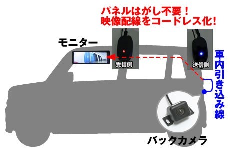 12V バックカメラ映像配線 コードレス ワイヤレス ビデオトランスミッター 2.4GHz 国産ナビモニター対応 伝送距離100m 映像入出力 RCA端子_画像4