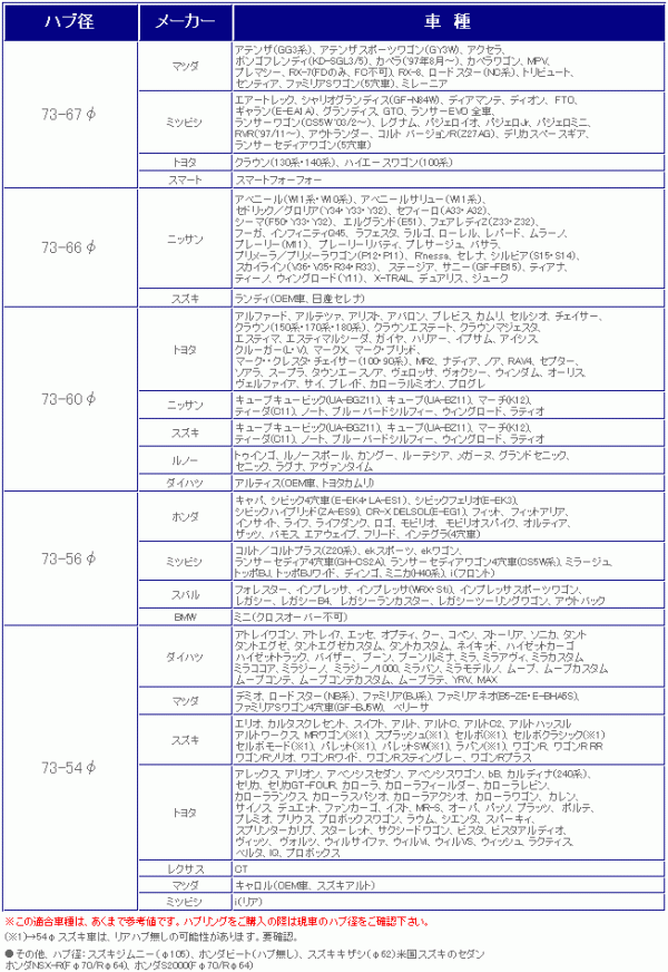 マツダ RX-7 ハブリング 外形 73mm 内径 67mm 厚さ 9.8mm ツバ 3.0mm 材質 アルミ合金 4枚セット ステアリングのブレ/振動 防止_画像4