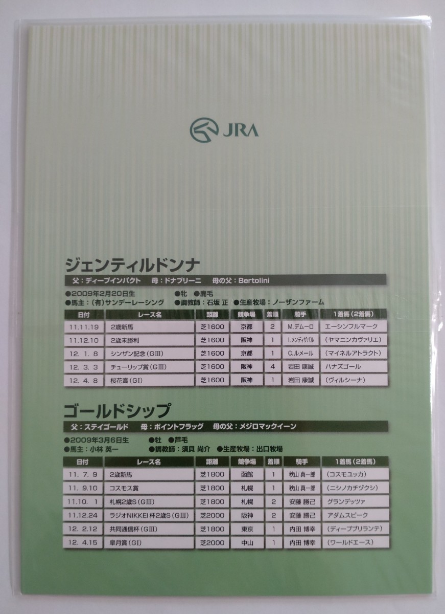 JRA 2012 year Classic load oz card vol.1 Sakura flower .jentiru Don na, Rhododendron indicum . Gold sip unopened goods 