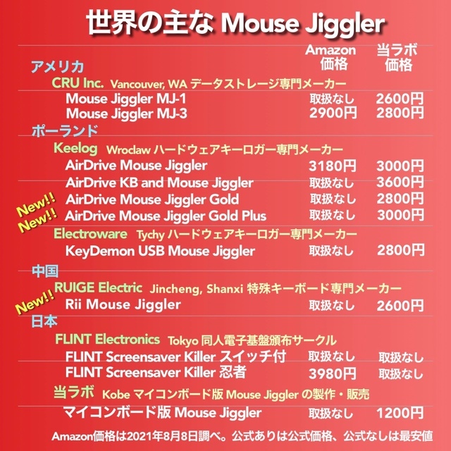 USB マウスジグラー ZERO!! スクリーンセーバーキラー #1 在宅勤務 テレワーク 遠隔授業 Mouse Jiggler Mover_画像7
