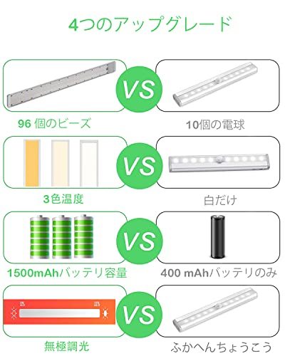 ledセンサーライト 人感センサー 室内 3色調整可能 人感センサーライト 室内 usb充電式 電池式 1500mAH 大容量電池 昼光色 昼白色 電球色_画像6