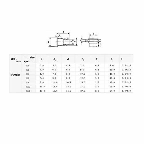 m12 リベットナット リベットナット ナットリベット ブラインドファスナー M3-M12 炭素鋼_画像3