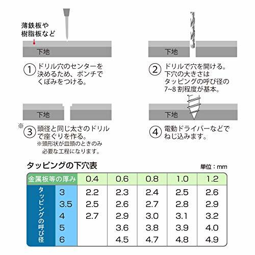 ダイドーハント (DAIDOHANT) 黒 タッピングねじ [トラス頭] (呼び径d) 4 x (長さL) 30 x (頭径D)9.4 mm [鉄] 約4本入_画像6