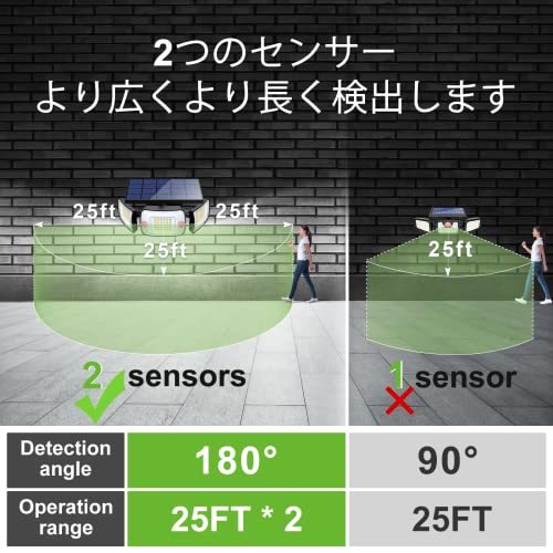 ソーラーライト 屋外 防水 intelamp センサーライト 屋外 6000mAh大容量電池 せんさーらいと 屋外 1200ルーメン 人感センサーライト 屋外_画像5