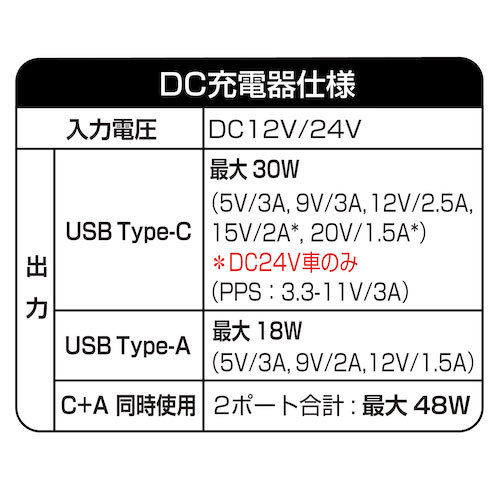 DCパワープラグType-C+Type-A PD30W 急速充電 ソケット アルミ 小型 コンパクト 最大48W 電圧値表示付 セイワ F340_画像5