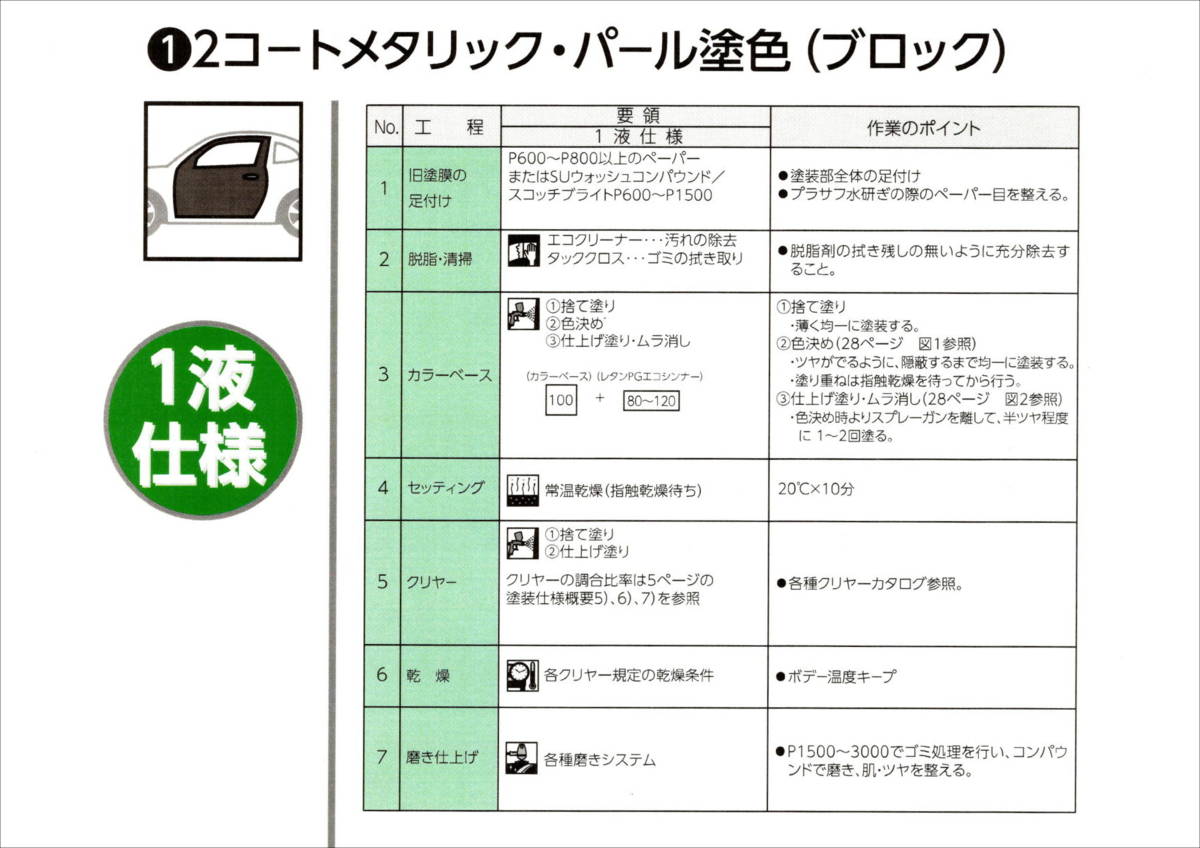 （在庫あり）ハイブリッド塗料　計量調合品　ダイハツ　T22　ライトローズM.M　500g　調色品　小分け　希釈済み　全国送料無料_画像7