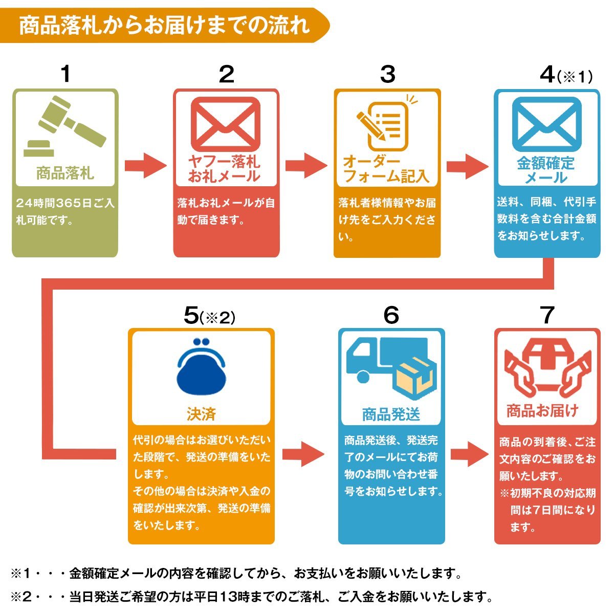 ツーリングやサバゲーなどで大活躍♪ フルフェイス型 フェイスマスク クリアレンズ 透明 バイク オートバイ スキー スノボ― アウトドアの画像5