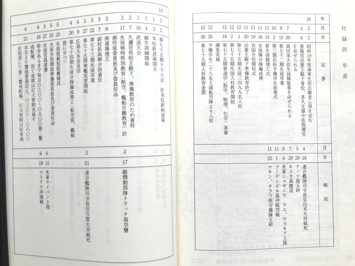 海軍兵学校 海軍兵学校生活の記録 後藤新八郎|Yahoo!フリマ(旧 海軍兵学校 海軍兵学校生活の記録 後藤新八郎|Yahoo!フリマ(旧