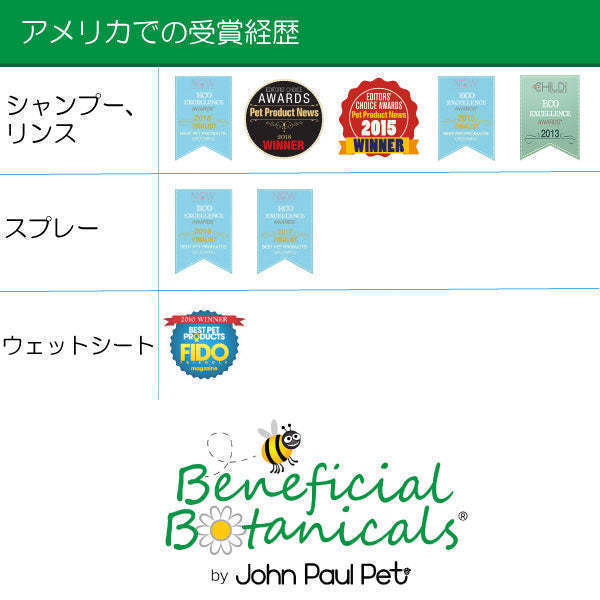 ジョンポールペット 歯 歯茎 口内ケア ウェットシート 拭き取りシート 低刺激 ペパーミント John Paul Pet Tooth&Gum Pet Wipes_画像10