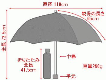 傘 メンズ 折りたたみ傘 WAKAO 大判 超撥水 雨傘 親骨65cm ネイビー