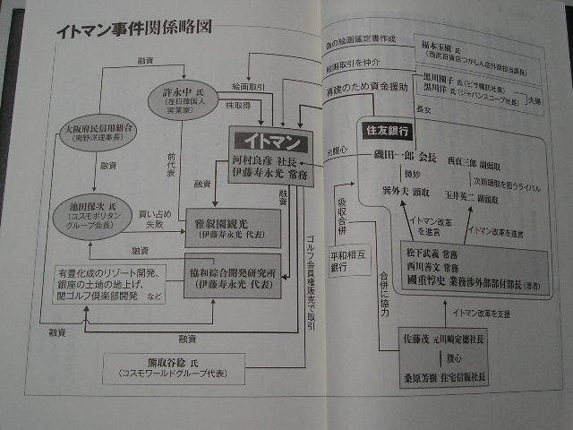 ☆住友銀行秘史　戦後最大の経済事件「イトマン事件」　帯付☆ 國重惇史_画像5