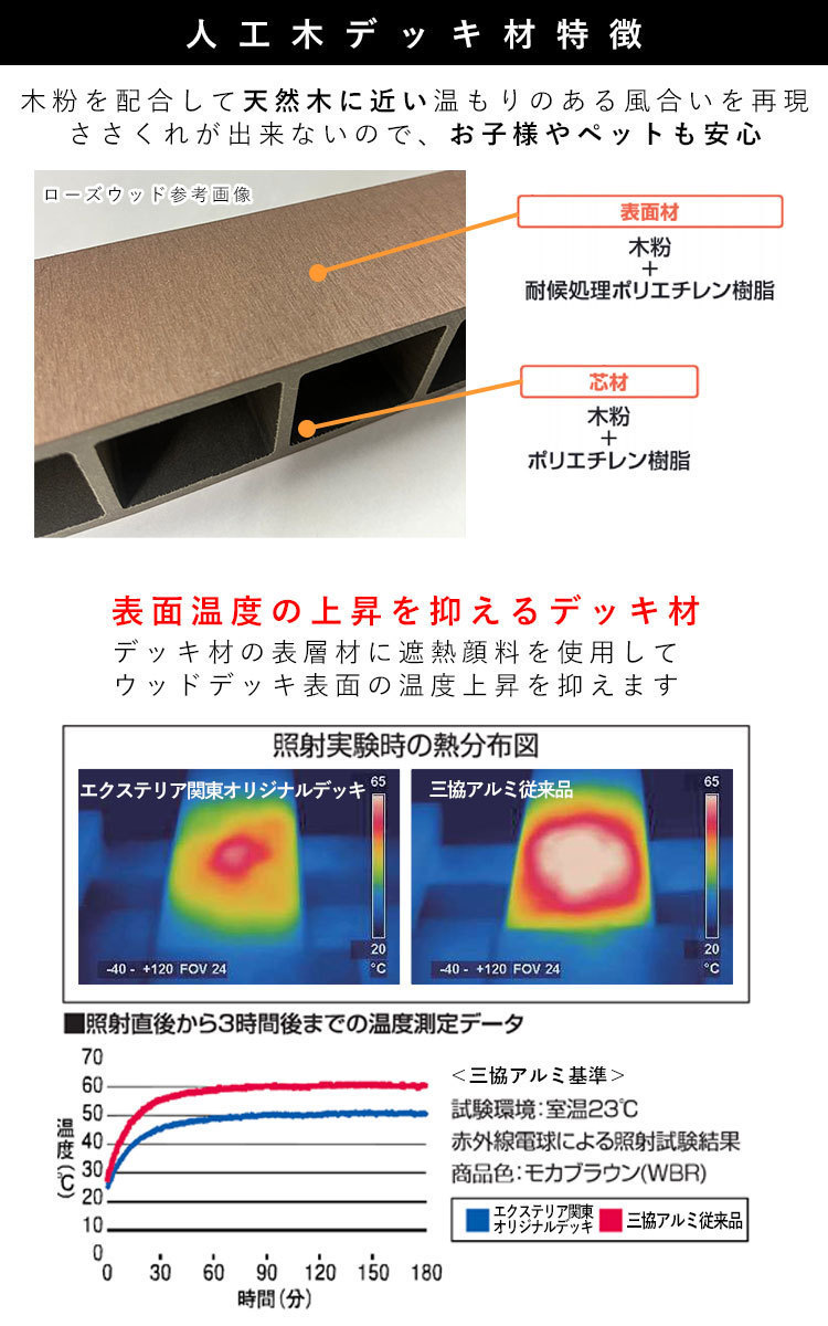 ウッドデッキ DIY 樹脂 人工木 三協アルミ エクステリア関東 ウッドデッキ DIY 樹脂 人工木 三協アルミ エクステリア関東
