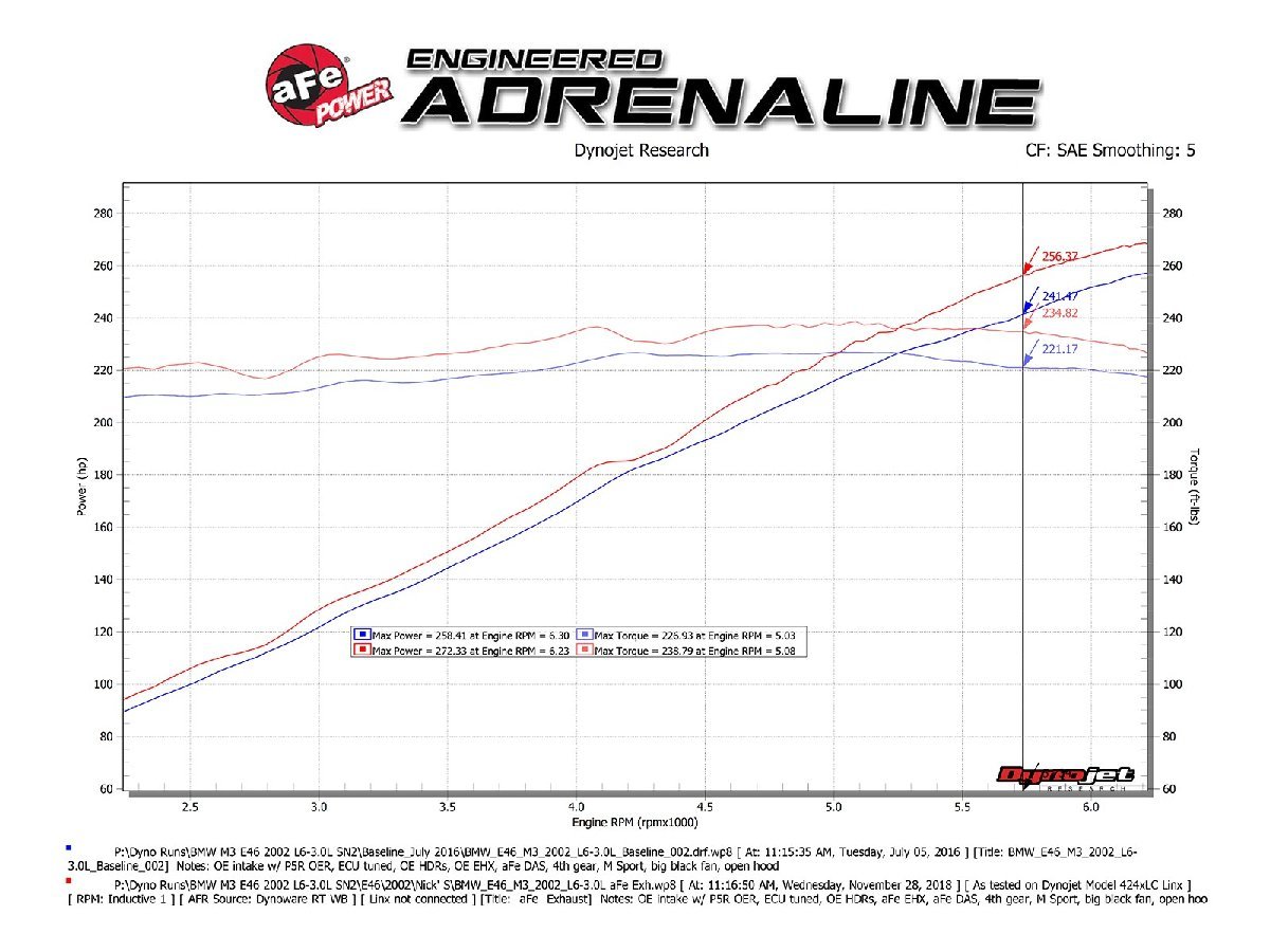 エキゾーストマフラー BMW M3 E46 01-06 3.2L aFe POWER 49-36344-B_画像8