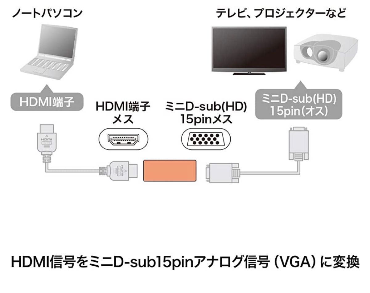 HDMI-VGA変換アダプタ HDMI Aメス-VGAメスブラック