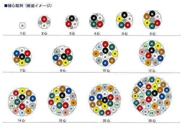 ★切売り！ Ｓ-ＭＶＶＳ　０．５ｓｑ×３ｃ　黒色　ソフトマイク_画像2