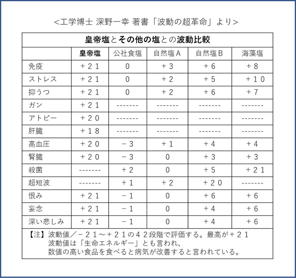健康・繁栄】奇跡のお守り*ひふみ祝詞*古代風水開運画*末広がり